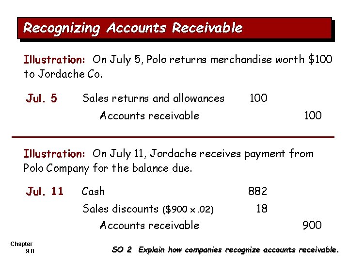 Recognizing Accounts Receivable Illustration: On July 5, Polo returns merchandise worth $100 to Jordache