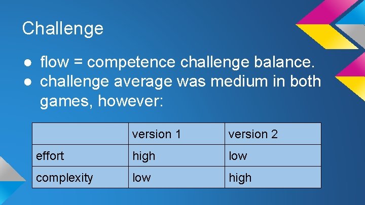 Challenge ● flow = competence challenge balance. ● challenge average was medium in both