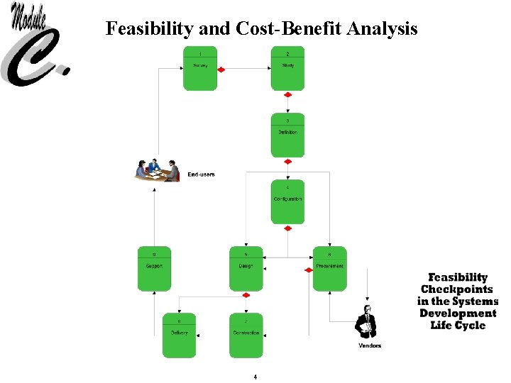 Feasibility and Cost-Benefit Analysis 4 