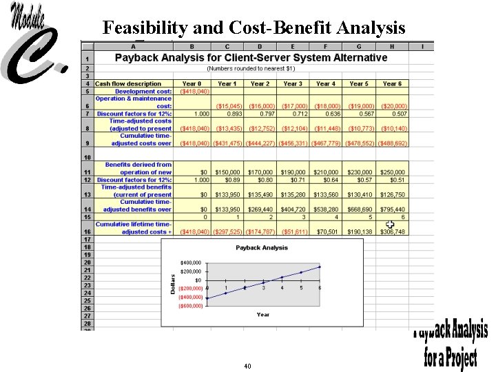 Feasibility and Cost-Benefit Analysis 40 