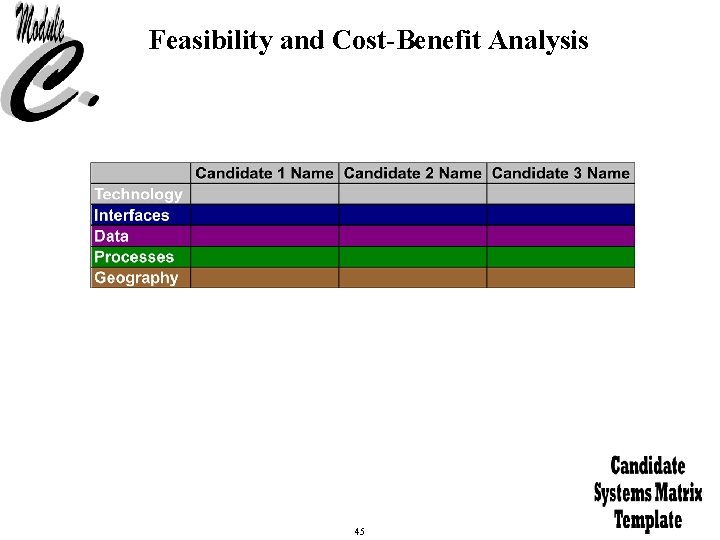 Feasibility and Cost-Benefit Analysis 45 