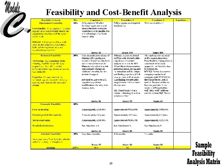 Feasibility and Cost-Benefit Analysis 50 