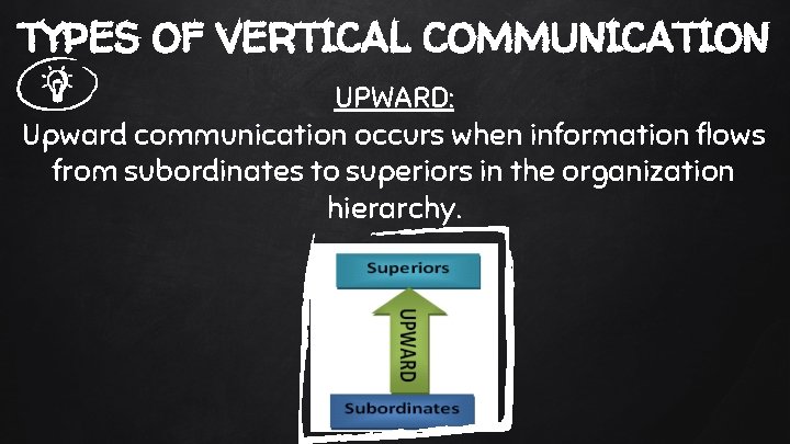 TYPES OF VERTICAL COMMUNICATION UPWARD: Upward communication occurs when information flows from subordinates to