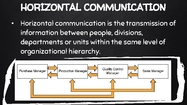 HORIZONTAL COMMUNICATION • Horizontal communication is the transmission of information between people, divisions, departments