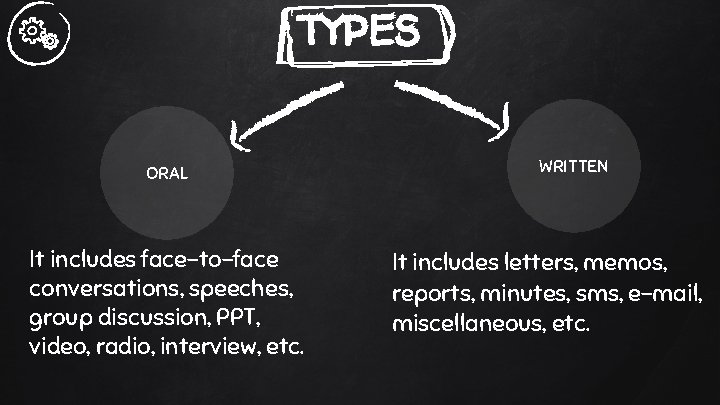 TYPES ORAL It includes face-to-face conversations, speeches, group discussion, PPT, video, radio, interview, etc.