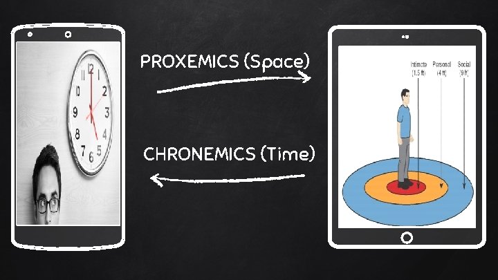PROXEMICS (Space) CHRONEMICS (Time) 