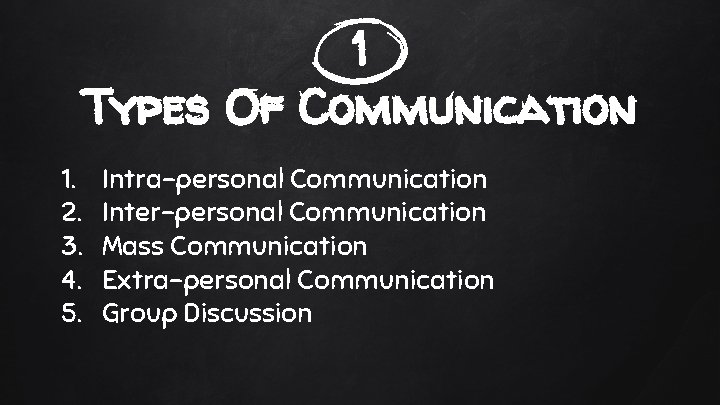 1 Types Of Communication 1. 2. 3. 4. 5. Intra-personal Communication Inter-personal Communication Mass