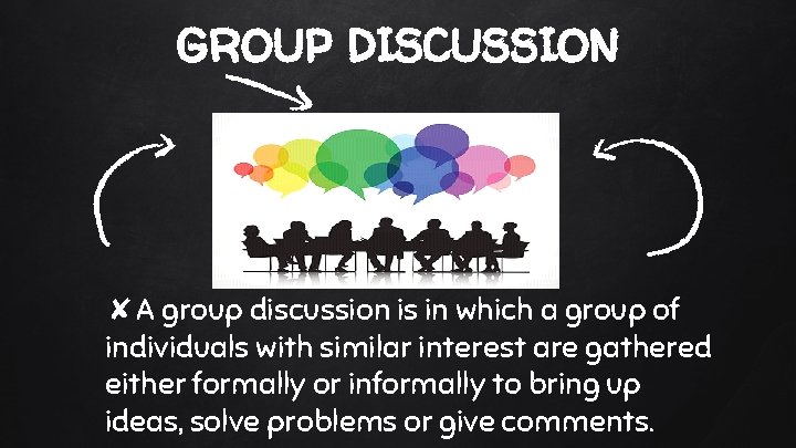 GROUP DISCUSSION ✘A group discussion is in which a group of individuals with similar