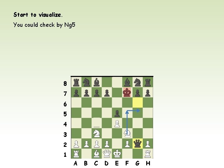 Start to visualize. You could check by Ng 5 8 7 6 5 4