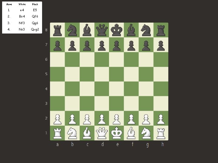 Move White Black 1. e 4 E 5 2. Bc 4 Qf 6 3.