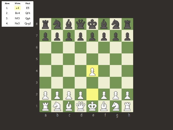 Move White Black 1. e 4 E 5 2. Bc 4 Qf 6 3.