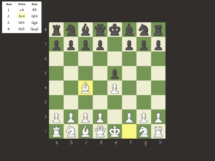 Move White Black 1. e 4 E 5 2. Bc 4 Qf 6 3.