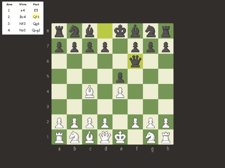 Move White Black 1. e 4 E 5 2. Bc 4 Qf 6 3.