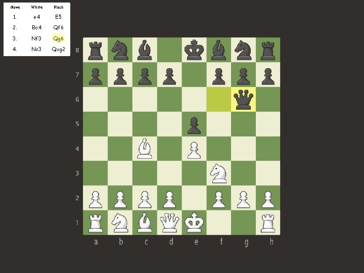 Move White Black 1. e 4 E 5 2. Bc 4 Qf 6 3.