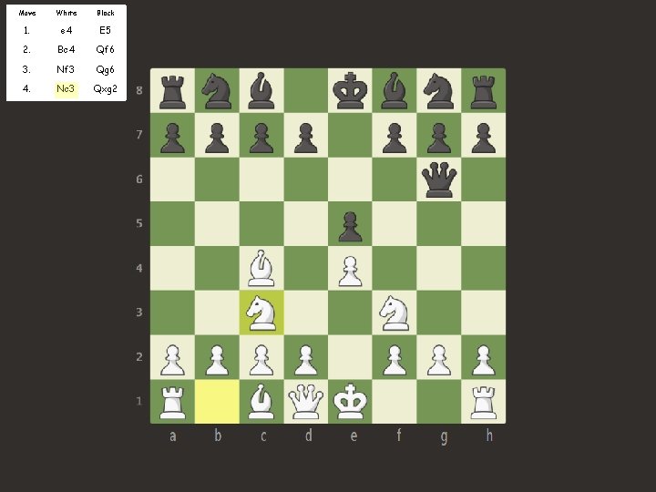 Move White Black 1. e 4 E 5 2. Bc 4 Qf 6 3.
