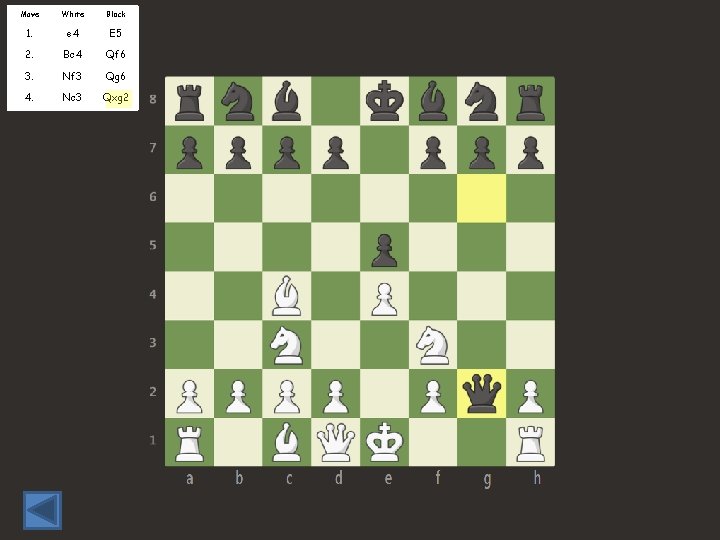 Move White Black 1. e 4 E 5 2. Bc 4 Qf 6 3.