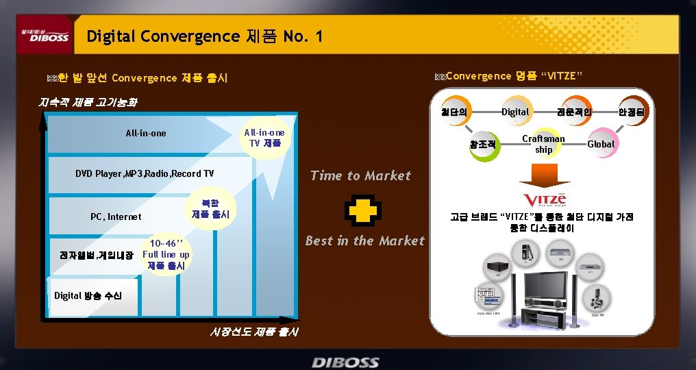 Digital Convergence 제품 No. 1 Convergence 명품 “VITZE” 한 발 앞선 Convergence 제품 출시
