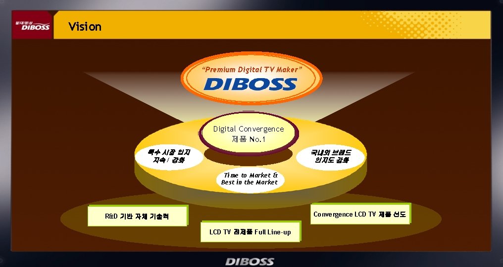 Vision “Premium Digital TV Maker” Digital Convergence 제품 No. 1 특수 시장 입지 지속