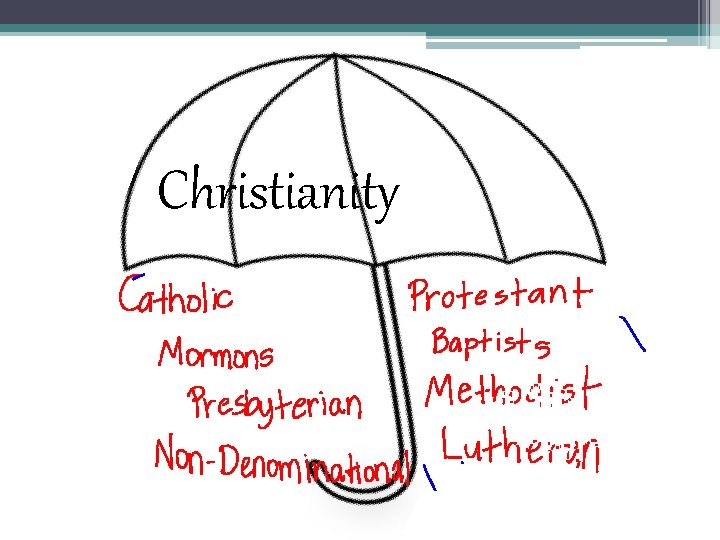 Christianity 