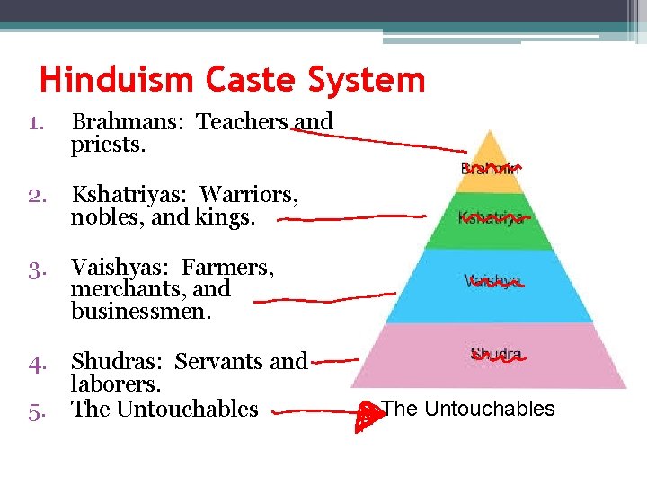 Hinduism Caste System 1. Brahmans: Teachers and priests. 2. Kshatriyas: Warriors, nobles, and kings.