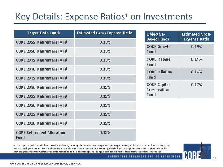 Key Details: Expense Ratios 1 on Investments Target Date Funds Estimated Gross Expense Ratio