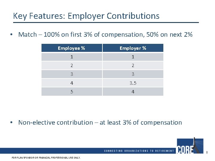 Key Features: Employer Contributions • Match – 100% on first 3% of compensation, 50%