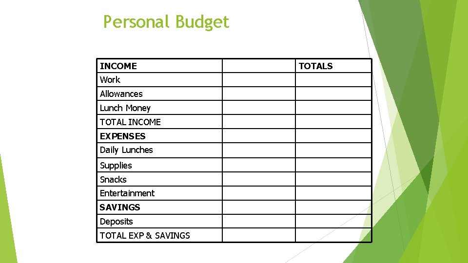 Personal Budget INCOME Work Allowances Lunch Money TOTAL INCOME EXPENSES Daily Lunches Supplies Snacks
