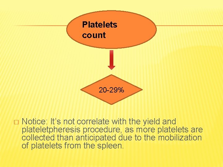 Platelets count 20 -29% � Notice: It’s not correlate with the yield and plateletpheresis