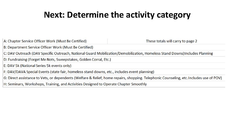 Next: Determine the activity category 