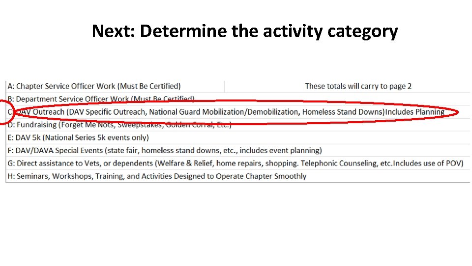 Next: Determine the activity category 
