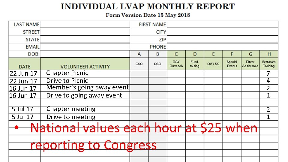 22 Jun 17 16 Jun 17 5 Jul 17 Chapter Picnic Drive to Picnic