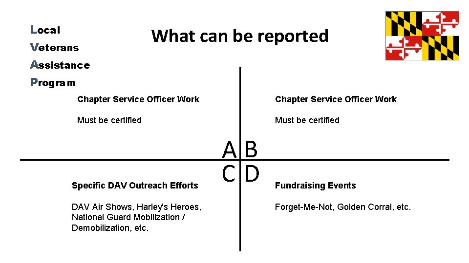 Local Veterans Assistance Program What can be reported Chapter Service Officer Work Must be