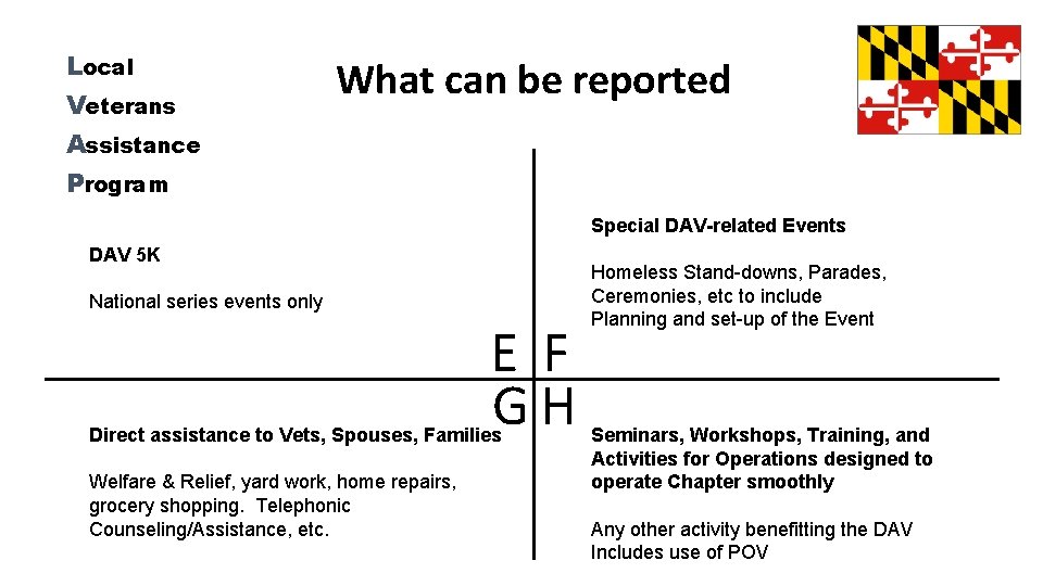Local Veterans Assistance Program What can be reported Special DAV-related Events DAV 5 K