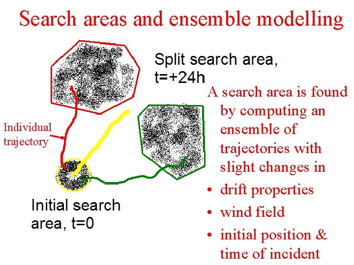 Search areas and ensemble modelling Individual trajectory A search area is found by computing