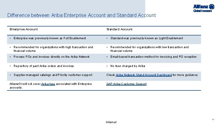 Difference between Ariba Enterprise Account and Standard Account Enterprise Account Standard Account • Enterprise