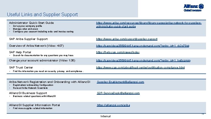 Useful Links and Supplier Support Administrator Quick-Start Guide • • • Set up your