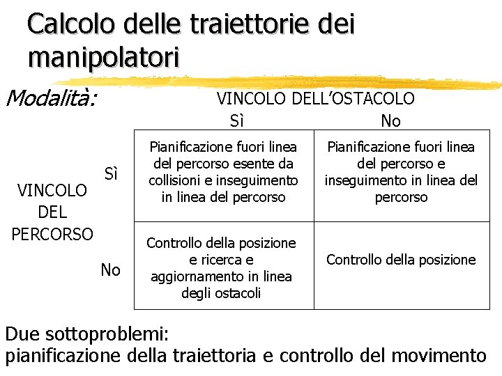 Calcolo delle traiettorie dei manipolatori Modalità: VINCOLO DEL PERCORSO VINCOLO DELL’OSTACOLO Sì No Sì