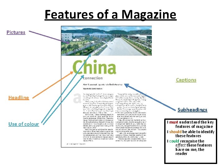 Features of a Magazine Pictures Captions Headline Subheadings Use of colour I must understand