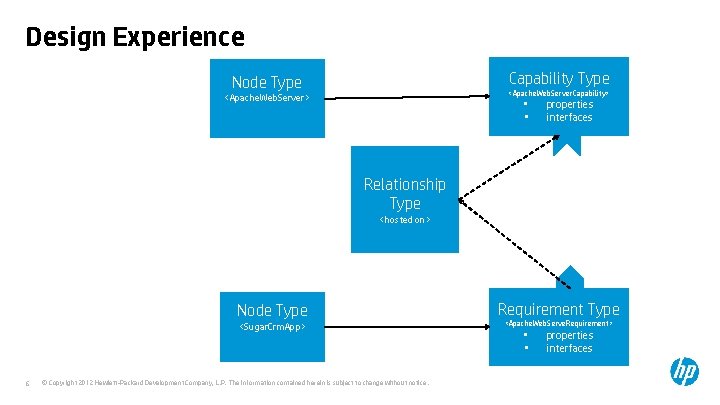Design Experience Capability Type Node Type <Apache. Web. Server. Capability> <Apache. Web. Server> •