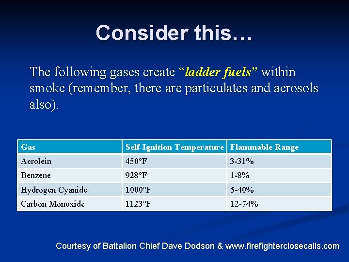 Consider this… The following gases create “ladder fuels” within smoke (remember, there are particulates