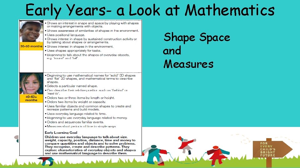 Early Years- a Look at Mathematics Shape Space and Measures 