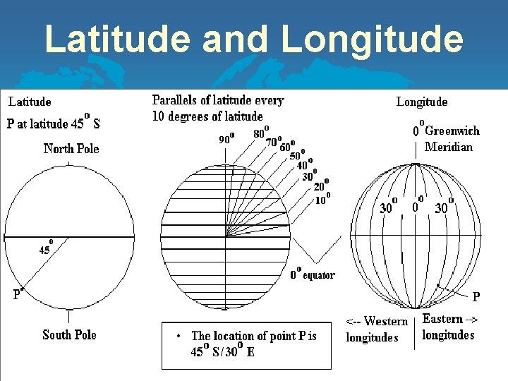 Latitude and Longitude 