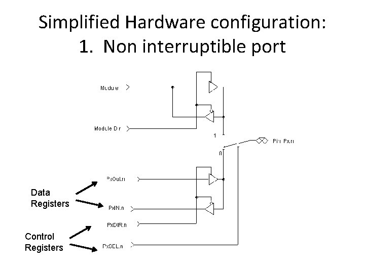 Simplified Hardware configuration: 1. Non interruptible port Data Registers Control Registers 