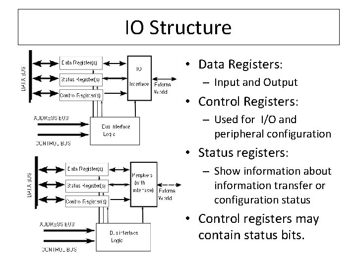 IO Structure • Data Registers: – Input and Output • Control Registers: – Used