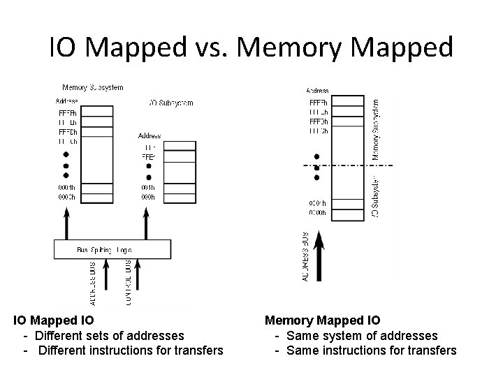 IO Mapped vs. Memory Mapped IO - Different sets of addresses - Different instructions