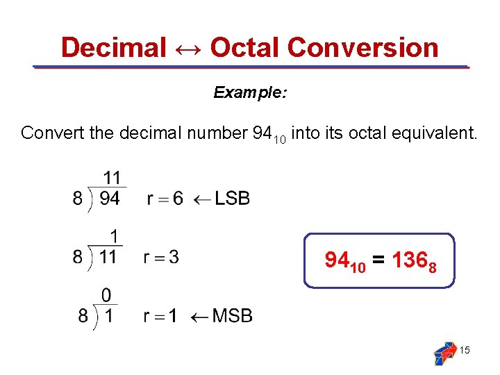 Decimal ↔ Octal Conversion Example: Convert the decimal number 9410 into its octal equivalent.