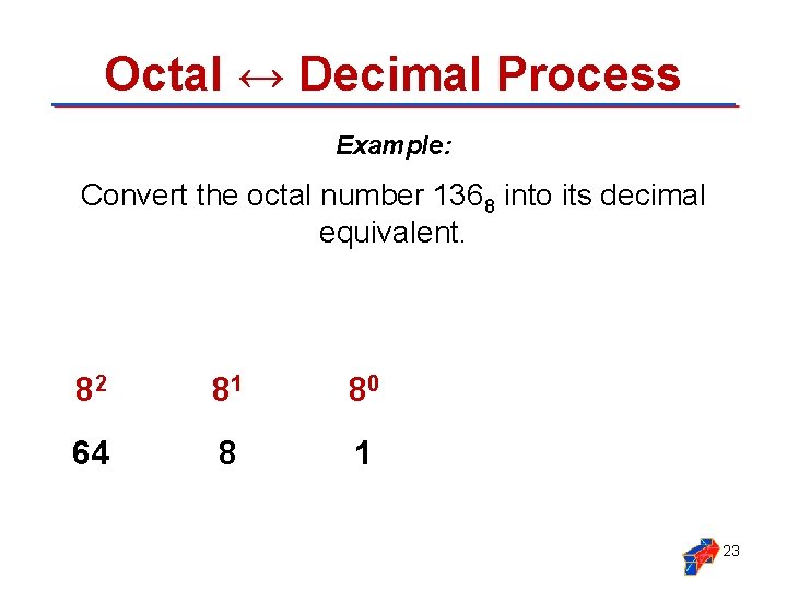 Octal ↔ Decimal Process Example: Convert the octal number 1368 into its decimal equivalent.