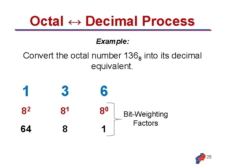 Octal ↔ Decimal Process Example: Convert the octal number 1368 into its decimal equivalent.