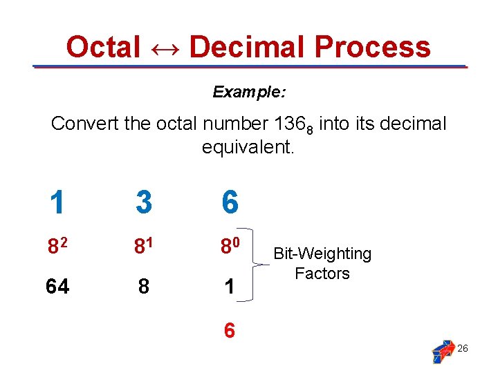 Octal ↔ Decimal Process Example: Convert the octal number 1368 into its decimal equivalent.