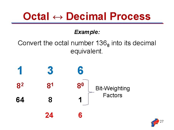 Octal ↔ Decimal Process Example: Convert the octal number 1368 into its decimal equivalent.